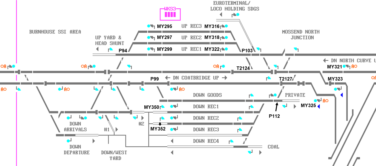 :simulations:motherwell:mossend-controls.png